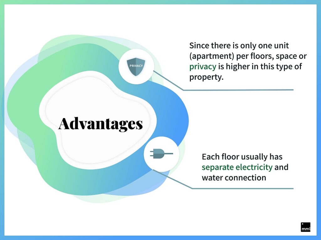 types of properties in 2024