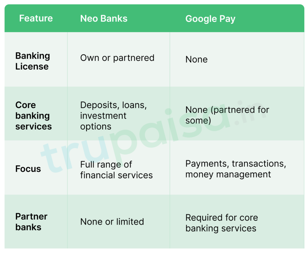 Is Google Pay a Neo Bank