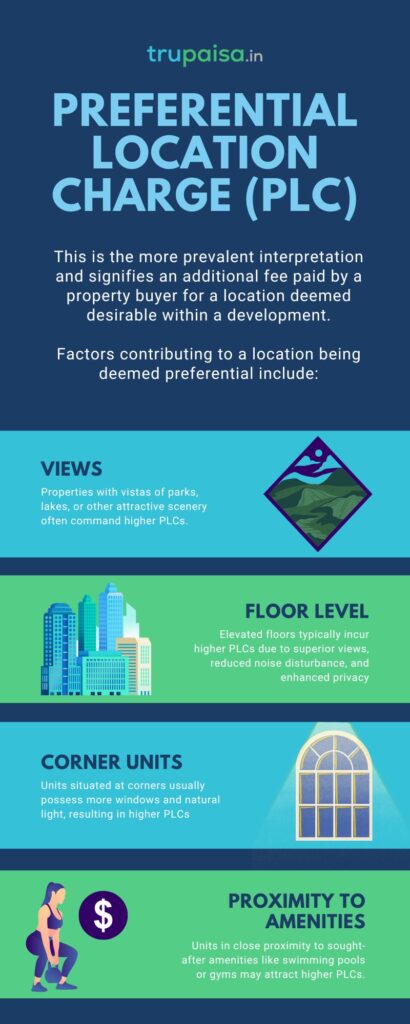 PLC Full Form In Real Estate